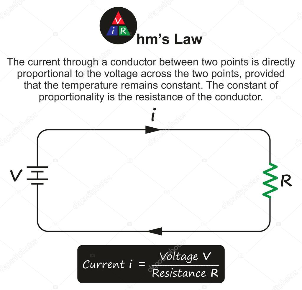 Diagrama Infogr Fico De Ohms Law Que Muestra Un Circuito El Ctrico