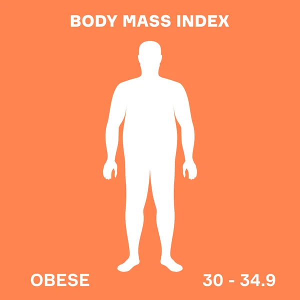 Karakterisera manlig silhuett för feta stadiet av BMI — Stock vektor
