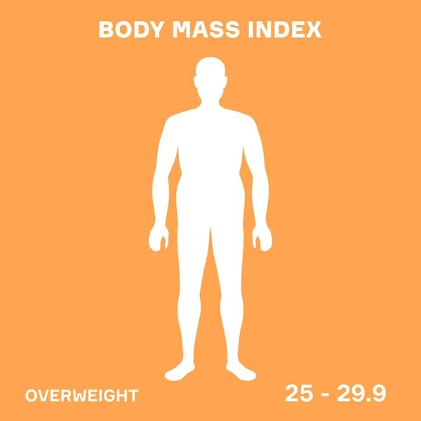 Caracterización de la silueta masculina para la etapa de sobrepeso del índice de masa corporal — Vector de stock