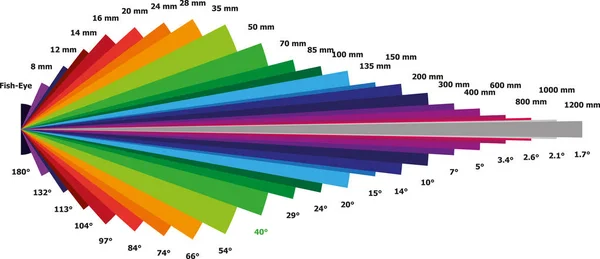 Illustration of Focal Length Chart — Stock Vector