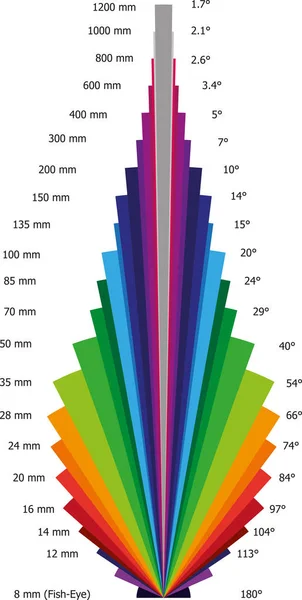 Ilustração do gráfico de comprimento focal — Vetor de Stock