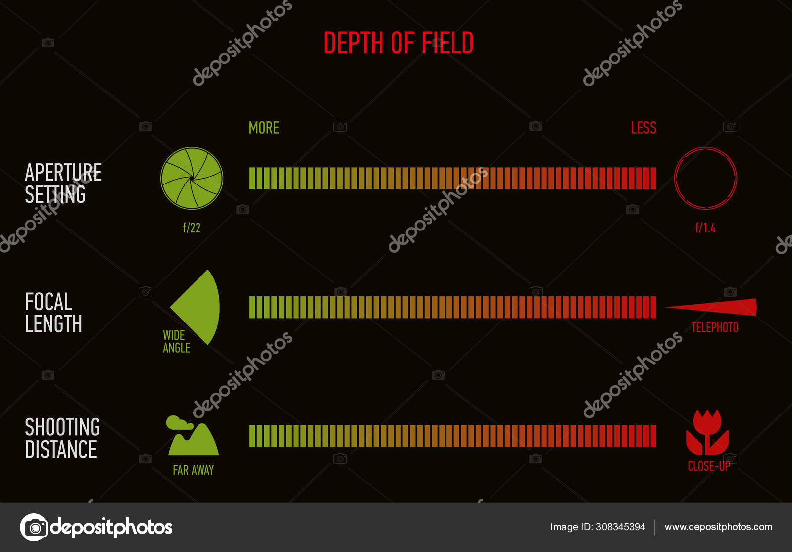 Field Chart