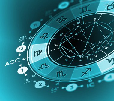 Astroloji geçmişi. Doğum haritası örnekleri evlerdeki gezegenler ve aralarındaki açılar.