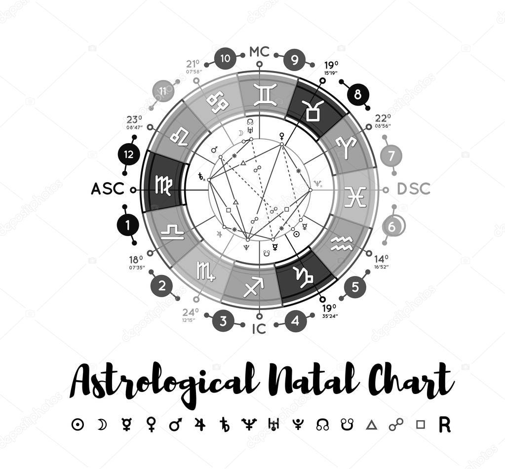 Astrology vector background. Example of the natal chart the planets in the houses and aspects between them