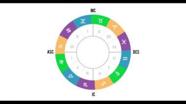 Astroloji zodyak işaretleri üzerinde kılavuz hareketi ev sahipliği yapmaktadır. Astrolojik Doğum sonrası grafik veya akıllı teknikleri için temel gereksinim.