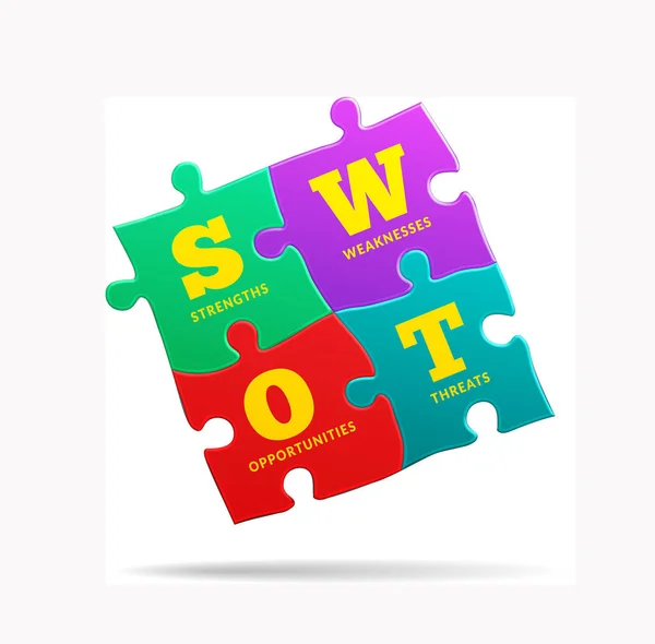 Stratégie Analyse Swot Jigsaw Illustration Vectorielle Gestion Projet Sur Blanc — Image vectorielle