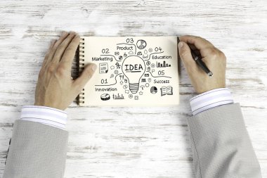 Bir iş planı yazmak