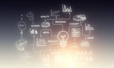 Başarıya ulaşmak için strateji