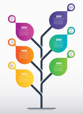 Ağaç yapısı bilgi zaman çizelgesi vektör çizim
