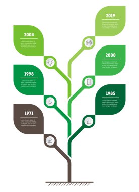 Dikey zaman çizelgesi infographics. Sürdürülebilir kalkınma ve çevre iş büyüme. Ağaç sosyal eğilimler ve eğilimleri