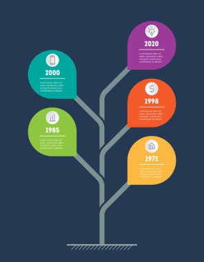 Dikey Zaman Çizelgesi bilgi grafikleri. Gelişim ağacı ve iş büyüme. Eğilimlerin zaman çizgisi. Seçenekler, parçalar, adımlar veya süreçler ile Eko İş kavramı