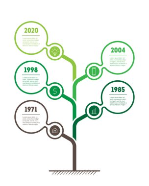 Zaman çizelgesi, ağaç, infografik veya tarım sektörü için sunum. Eko-teknolojilerin geliştirilmesi. Yeşil konsept.