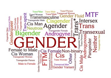 Seks kullanıcı kimliğini gösterir kelime ilgili Word etiket bulutu, cinsiyet