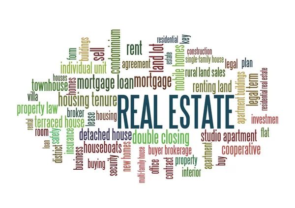 Real Estate λέξη Tag σύννεφο — Διανυσματικό Αρχείο