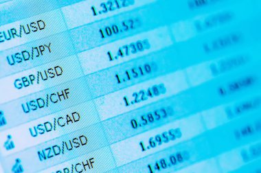 bir monitörde finansal veriler