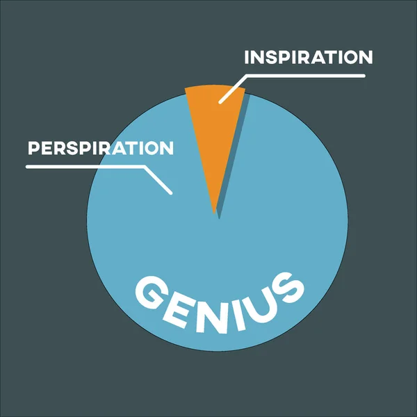 Genio Inspiración Transpiración Piechart Símbolo Vector Ilustración — Archivo Imágenes Vectoriales