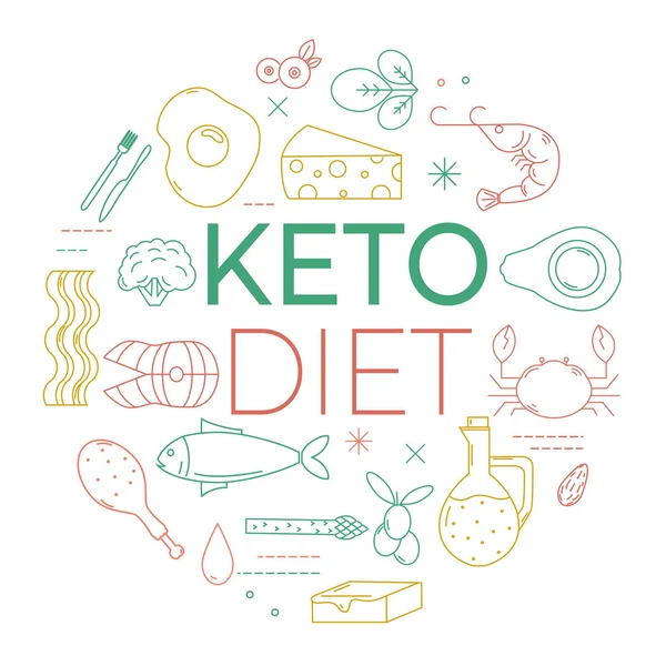 Tynd samling af fødevarer. Produkter til keto ernæring . – Stock-vektor