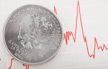 Rus Rublesi Döviz Kuru, yakın