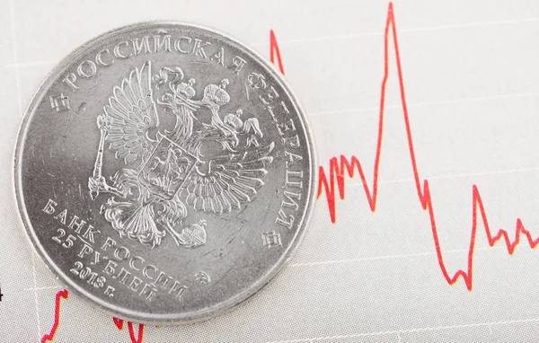 俄罗斯卢布汇率收盘 — 图库照片