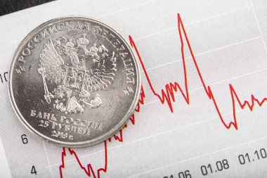 Uluslararası borsada Ruble döviz kuru