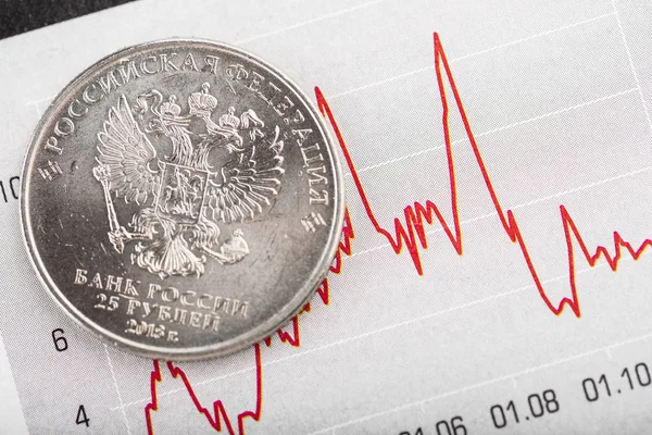 Směnný Kurz Rublu Mezinárodních Burzách — Stock fotografie