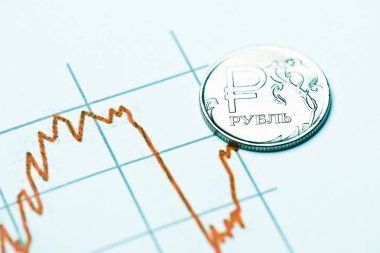 Uluslararası borsada Ruble döviz kuru
