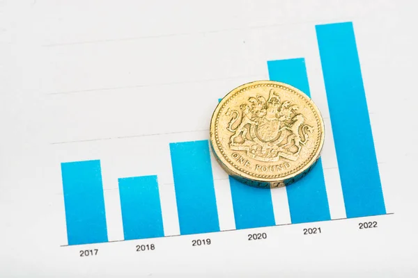 Rate of the pound sterling