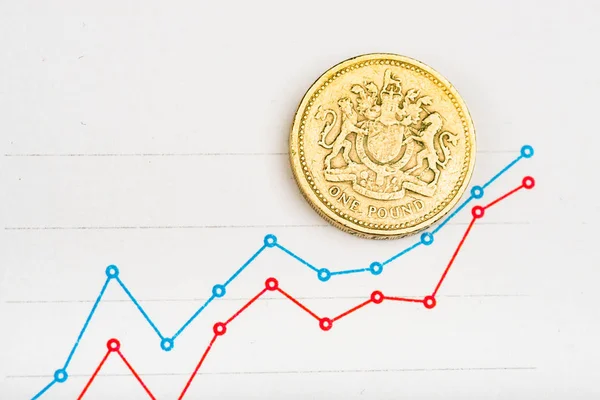 Rate of the pound sterling