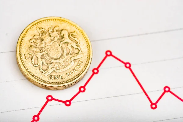 Rate of the pound sterling