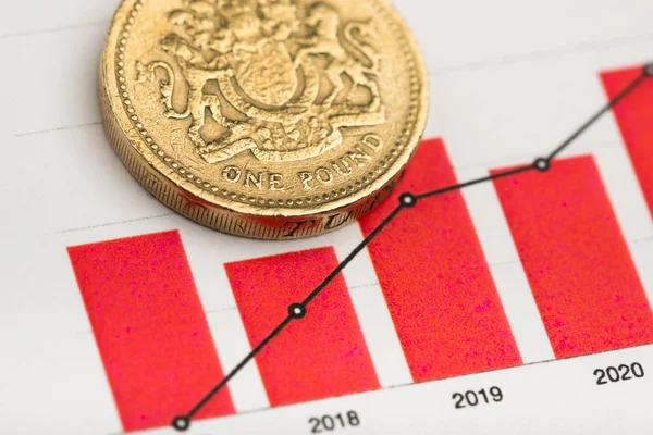 Rate of the pound sterling