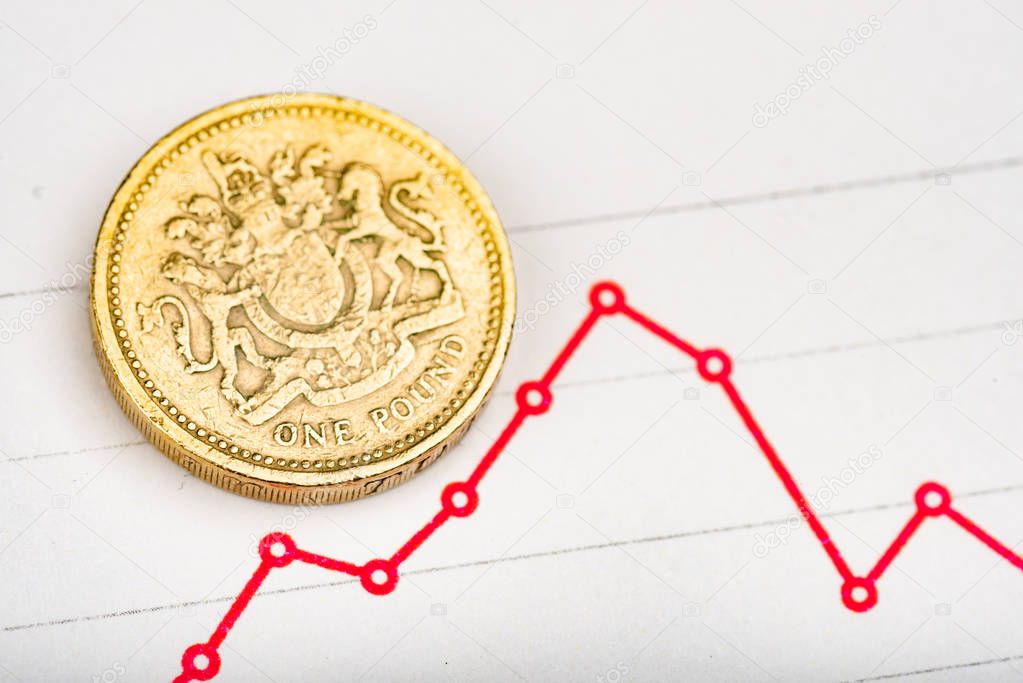 Rate of the pound sterling 