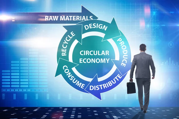 Concept of circular economy with businessman