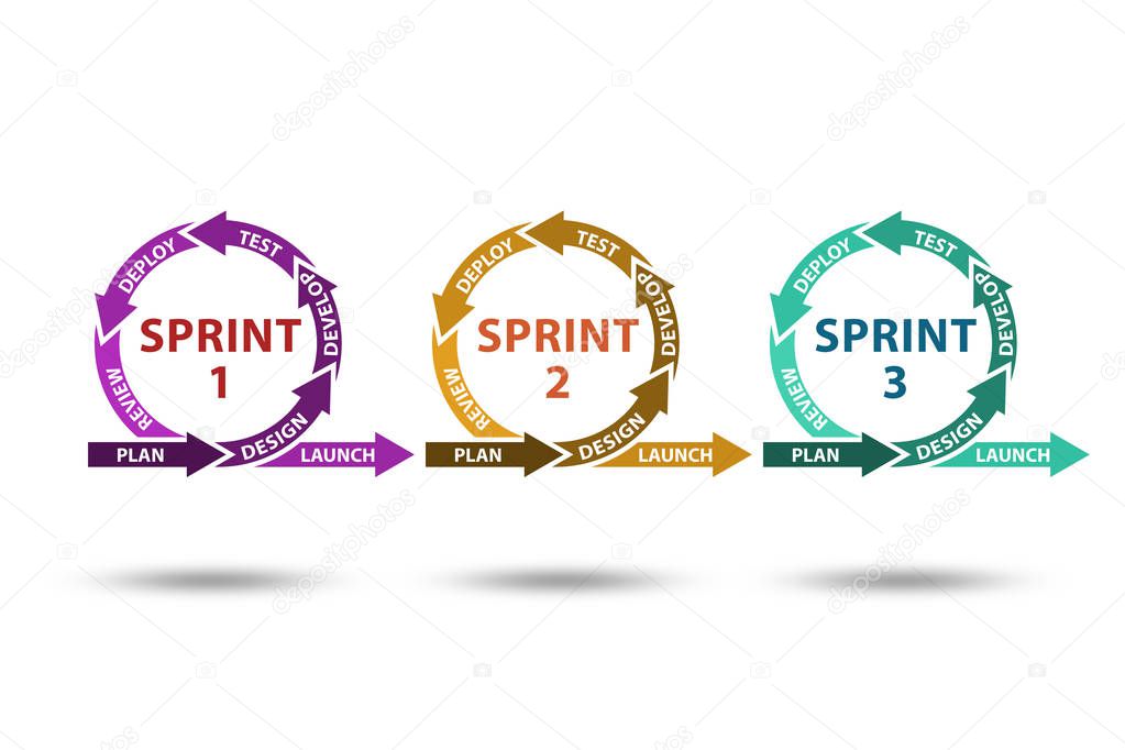 Illustration of agile method concept - 3d rendering