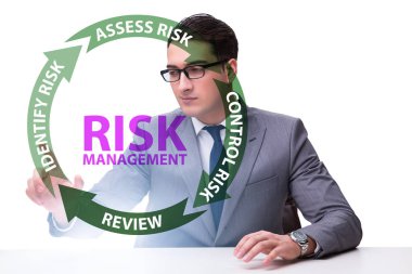 Modern ticarette risk yönetimi kavramı