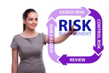 Modern ticarette risk yönetimi kavramı