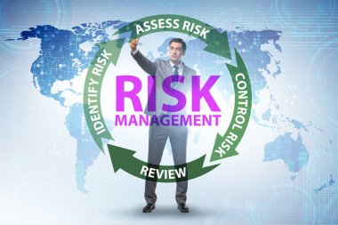 Modern ticarette risk yönetimi kavramı