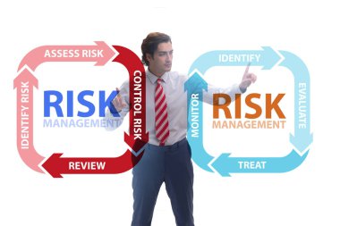 Modern ticarette risk yönetimi kavramı