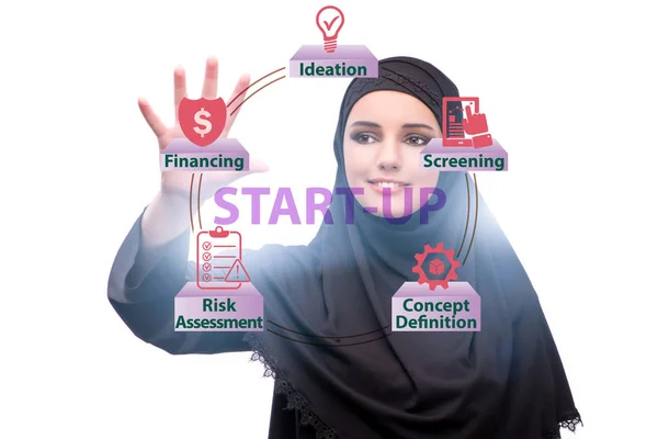 Begrip start-up en ondernemerschap — Stockfoto