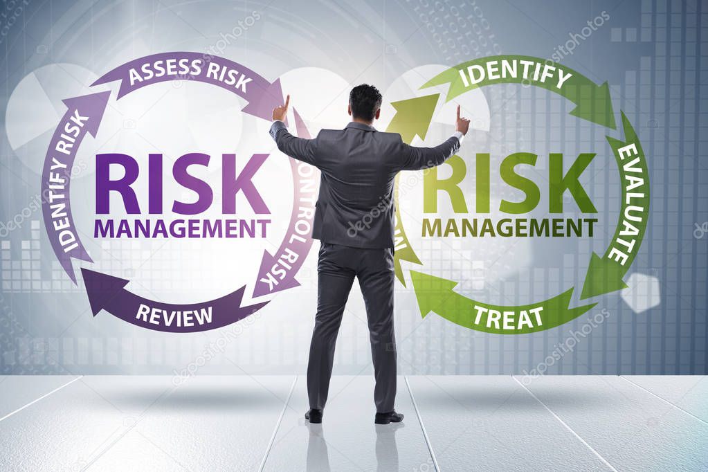 Concept of risk management in modern business