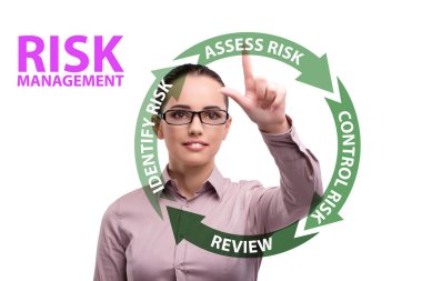 Modern ticarette risk yönetimi kavramı