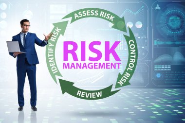 Modern ticarette risk yönetimi kavramı