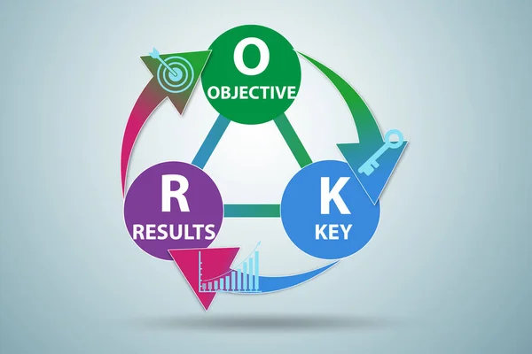 OKR-concept met objectieve kernresultaten — Stockfoto