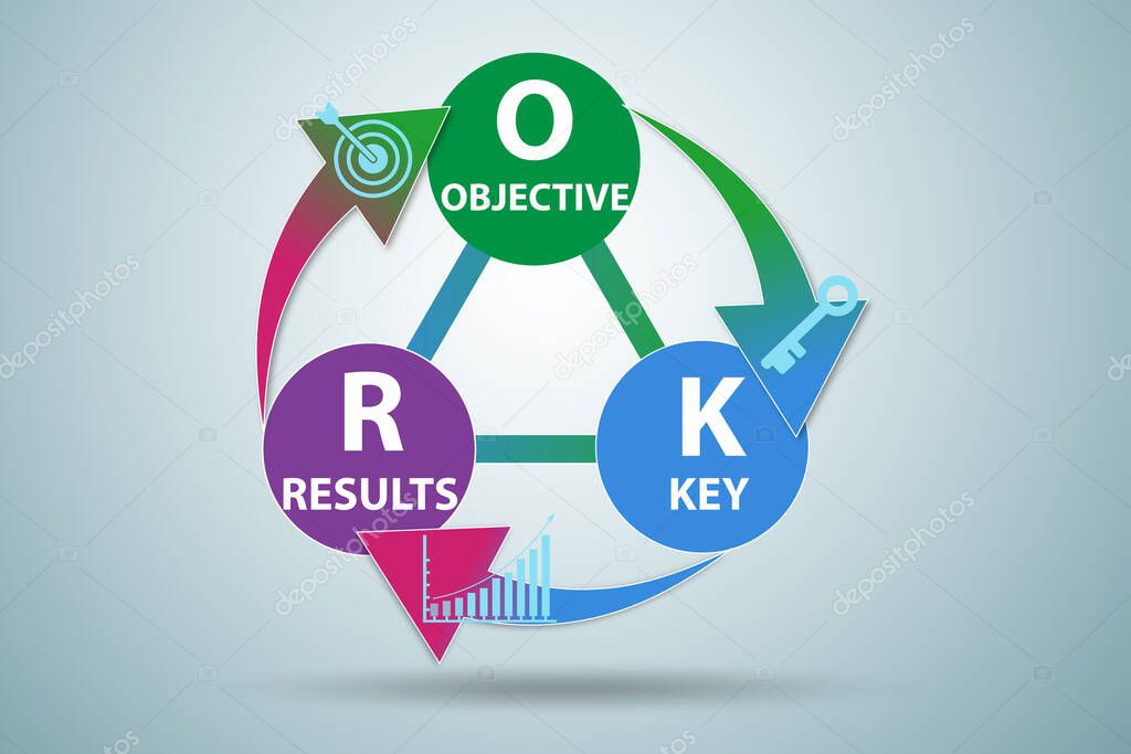 OKR concept with objective key results