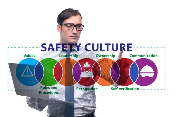 Businessman in safety culture concept