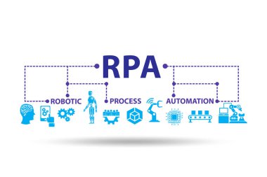 RPA: Robotik işlem otomasyonu