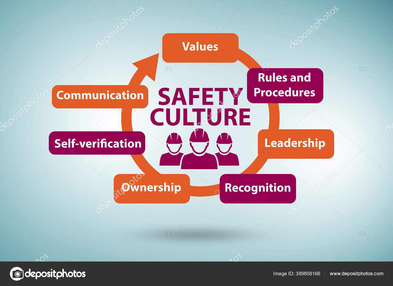 Safety Culture Concept With Key Elements Stock Photo Elnur 389858166 safety-culture-concept-with-key-elements-stock-photo-elnur-389858166