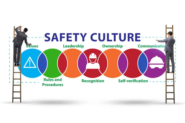 Güvenlik kültürü konsepti işadamı — Stok fotoğraf