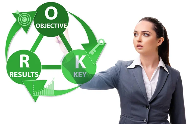 OKR koncepció objektív kulcsfontosságú eredményekkel és üzletasszonnyal — Stock Fotó