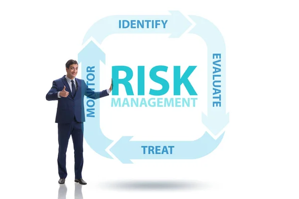 Begrip risicobeheer in de moderne zakenwereld — Stockfoto