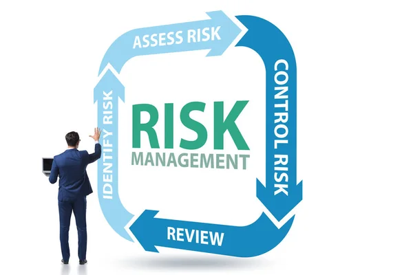Concepto de gestión de riesgos en las empresas modernas —  Fotos de Stock